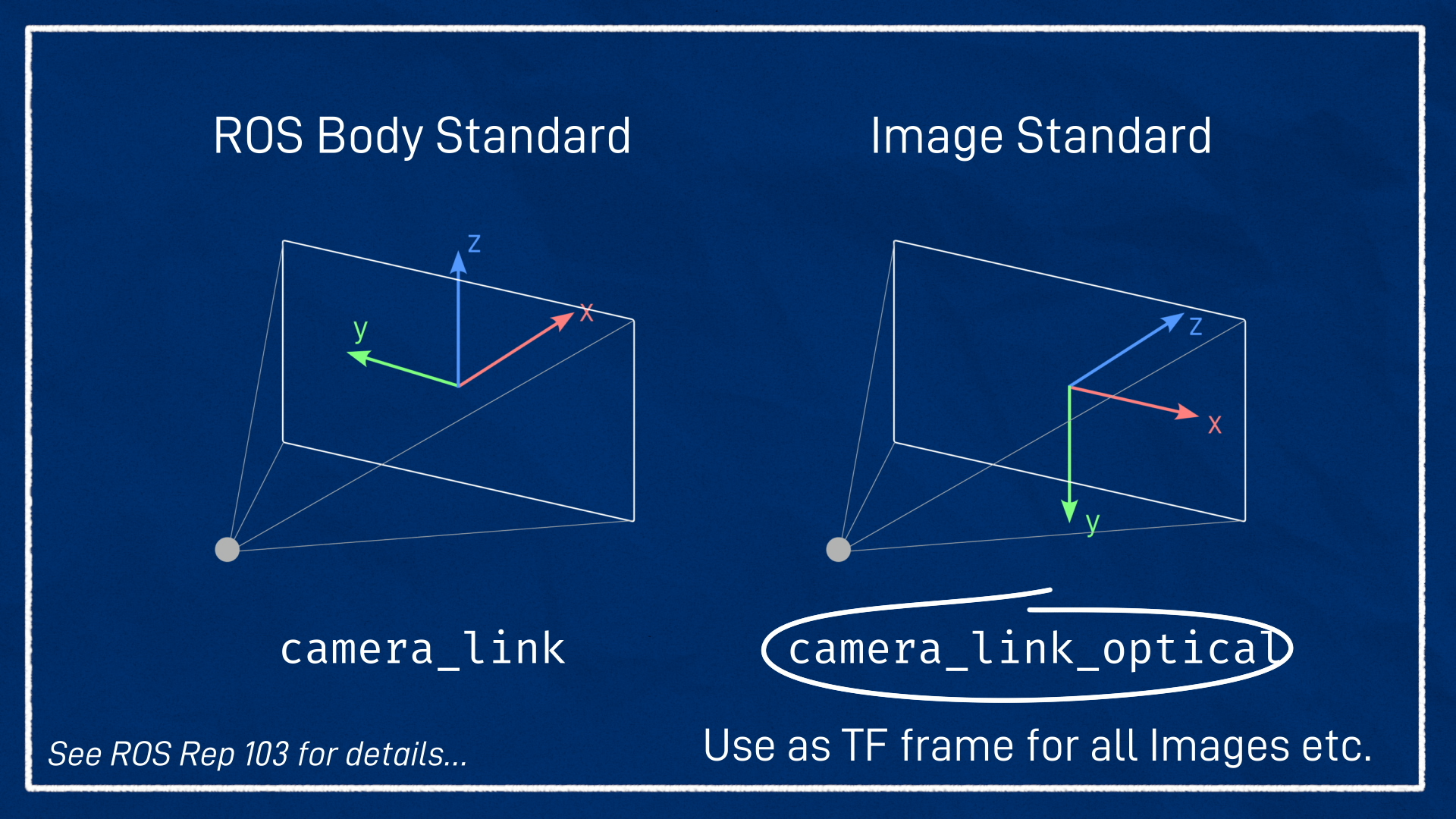 Articulated Robotics Example