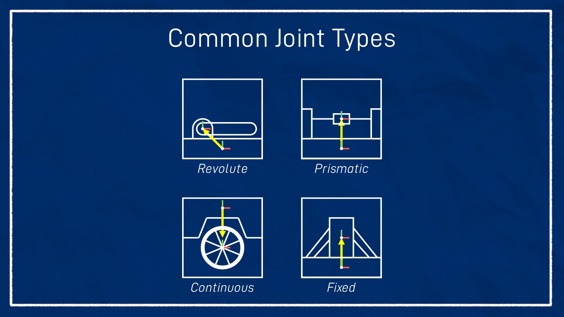 Common Joint Types