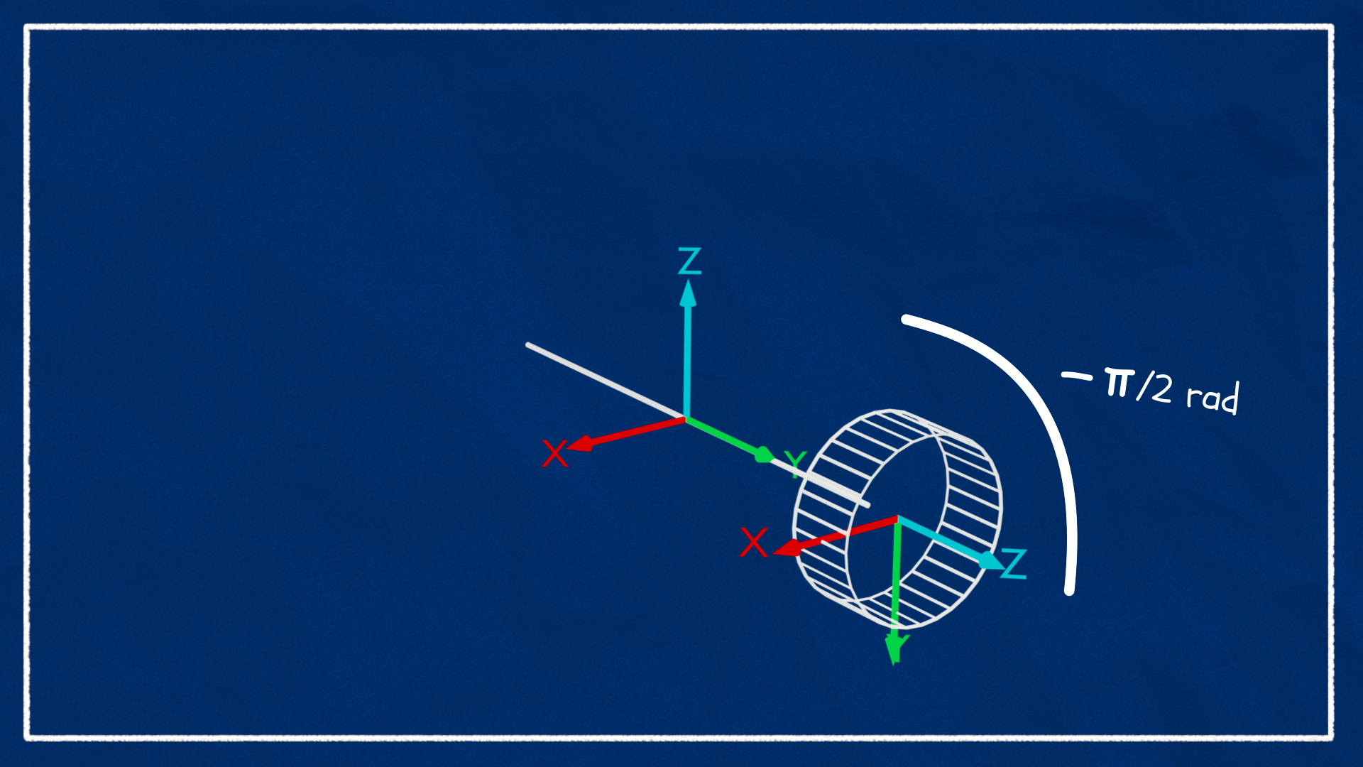 Wheel Rotation Illustration